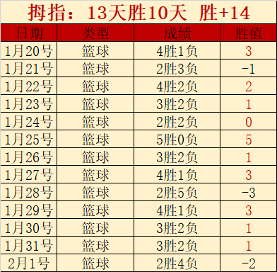 李武军评价,樊振东表现,优异,pg游戏官网登录入口,PG电子最新官网,pg游戏官网登录入口,pg电子游戏app