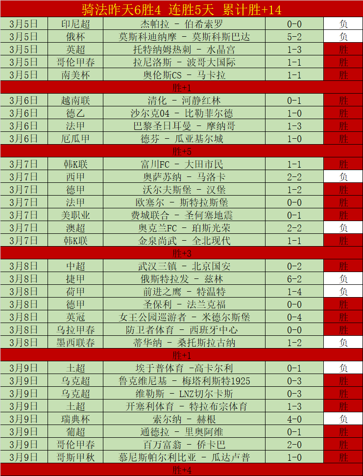 大乐透期号,专家质合分,前区十码推,pg游戏官网登录入口,PG电子最新官网,pg游戏官网登录入口,pg电子游戏app