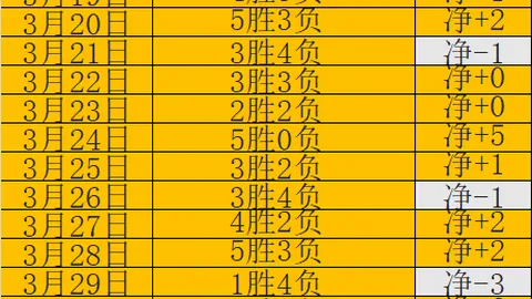 热刺英超主场赛季积分仅31分，19负垫底分析